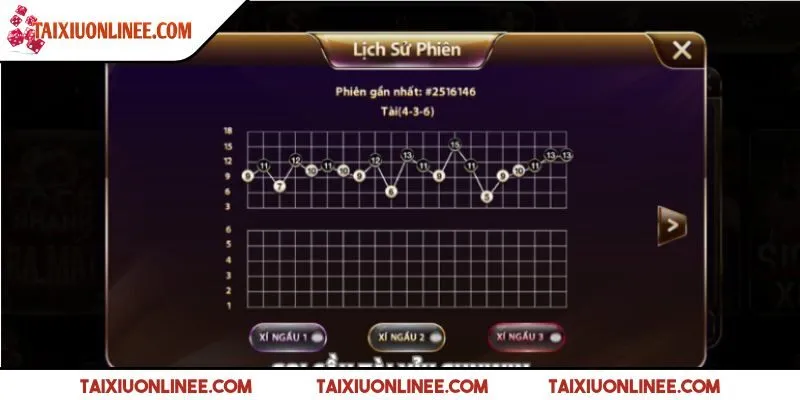 Cược theo lịch sử